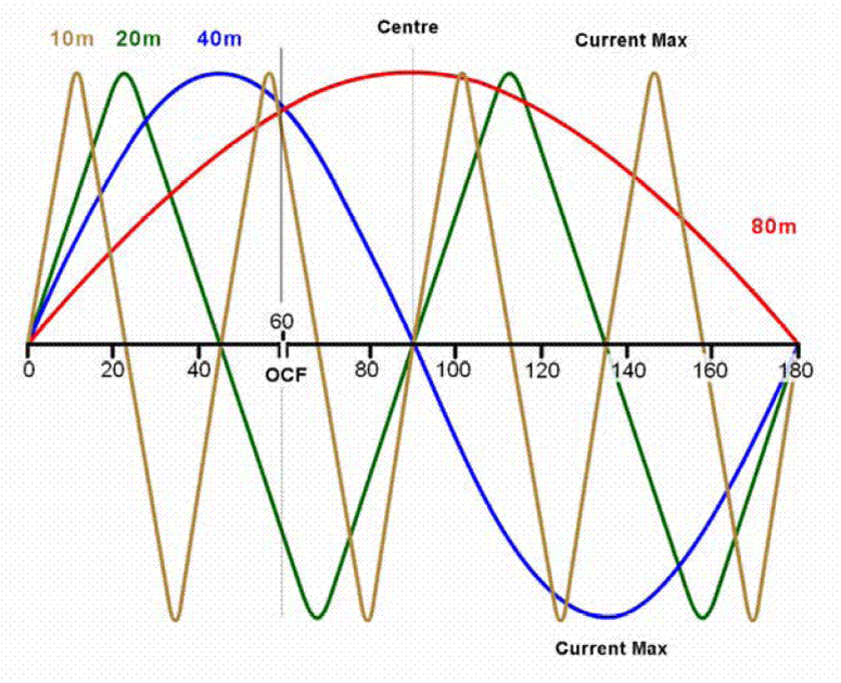 Antennas for Dummies 2015